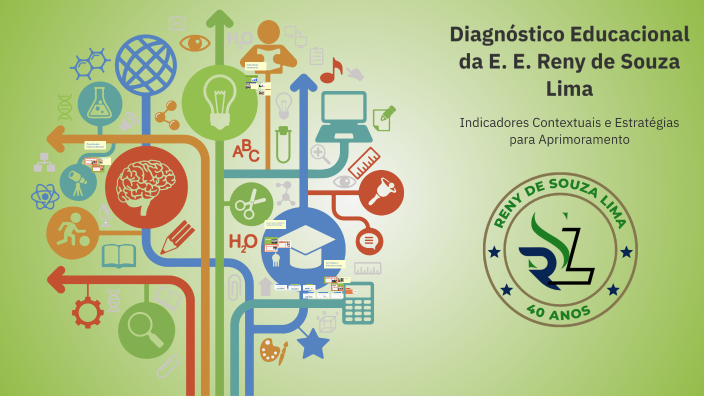 Diagnóstico Educacional da E. E. Reny de Souza Lima by gilberto marcio ...