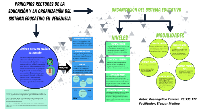 PRINCIPIOS RECTORES DE LA EDUCACIÓN Y LA ORGANIZACIÓN DEL SISTEMA ...