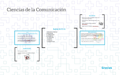 Ciencias de la Comunicación by Edu Latoche on Prezi