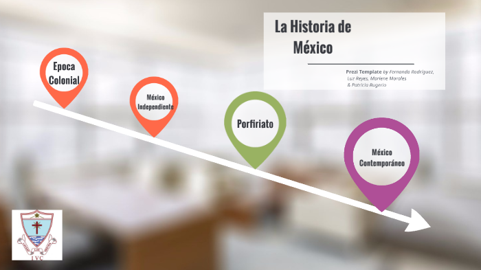 Linea del tiempo by Fernanda Rodriguez on Prezi