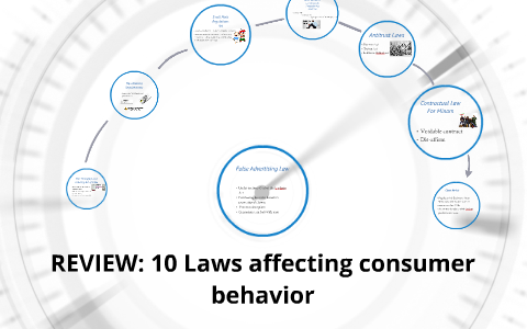 REVIEW: 10 Laws Affecting Consumer Behavior By Idiris Adan On Prezi