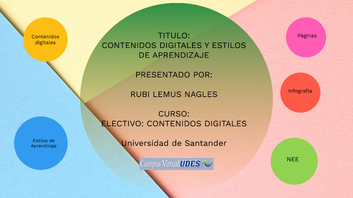 Contenidos digitales y estilos de aprendizaje by Angelica Nagles on Prezi