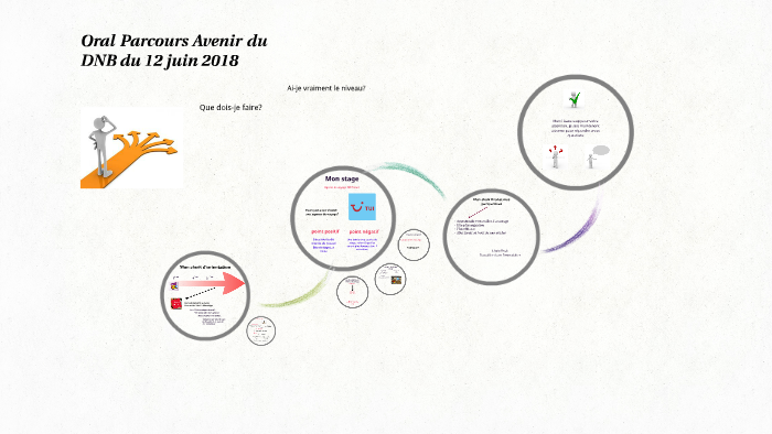 Oral Parcours Avenir du DNB du 13 juin 2018 by Jade Guinebaud