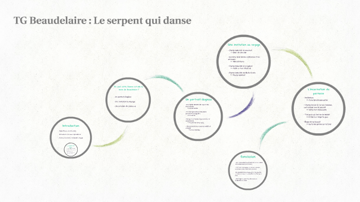Le Serpent Qui Danse Analyse Linéaire Pdf