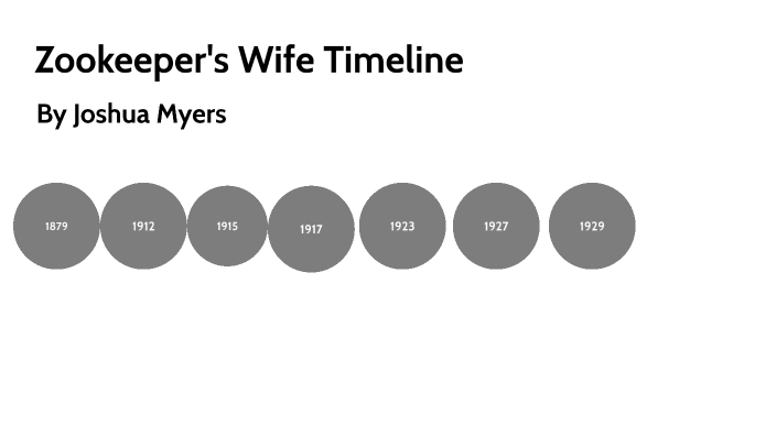 the zookeepers wife timeline