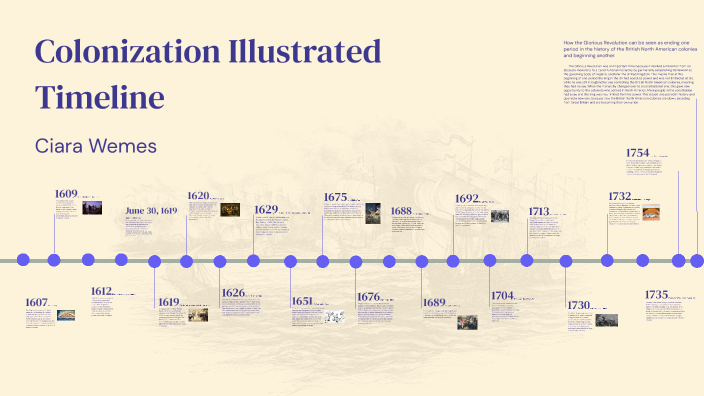 Colonization Illustrated Timeline By Ciara Wemes On Prezi Vfh4by43rnkvn6dhp7a233y6e36jc3sachvcdoaizecfr3dnitcq 3 0 