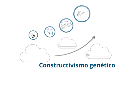 Constructivismo gen tico by B rbara Starke on Prezi