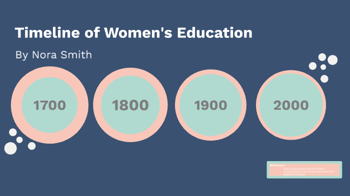 Timeline of Women's Education by Nora Smith on Prezi