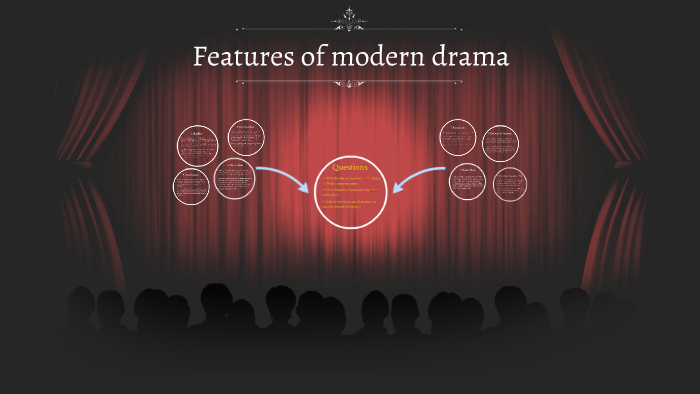 research topics in modern drama
