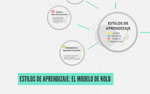 ESTILOS DE APRENDIZAJE by ANDREA ESCANDON MARTINEZ on Prezi