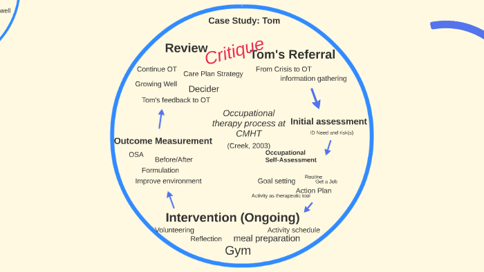 Ot Process Diagram