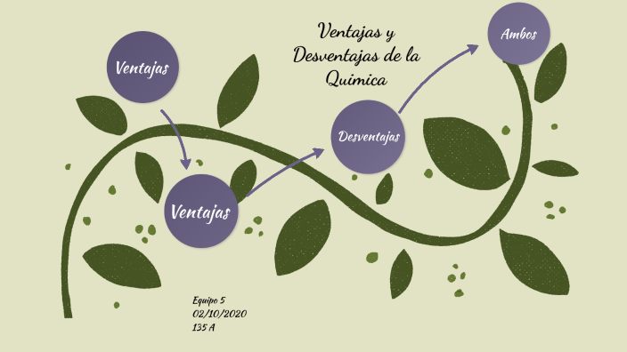 Ventajas y desventajas de la quimica by Ariana San on Prezi