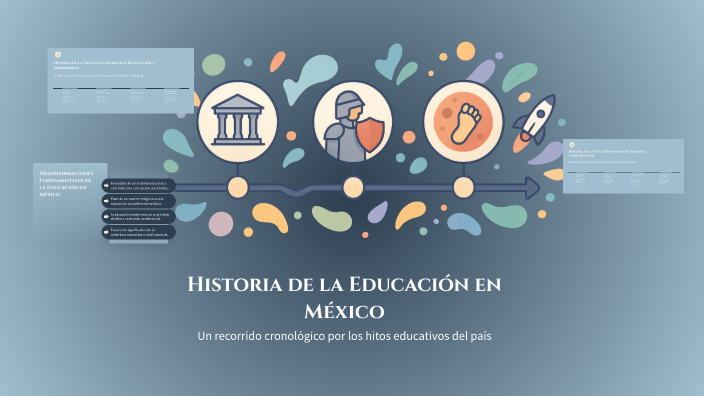 Historia de la Educación en México by Alice Cardenas on Prezi