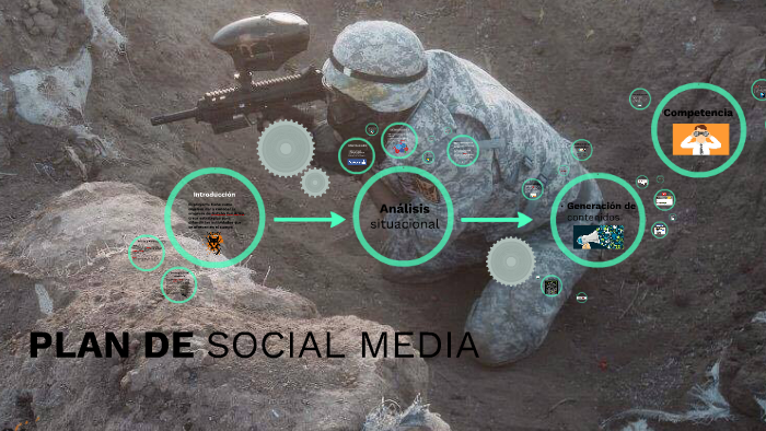 PLAN DE SOCIAL MEDIA by itzel rangel on Prezi
