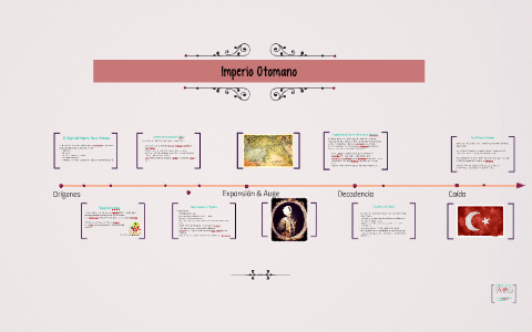 Imperio Otomano By Ninna Flopz On Prezi