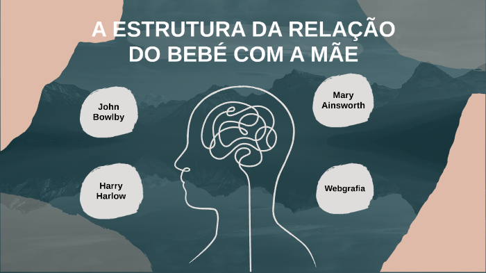 A estrutura da relação do bebé com a mãe by Renata Silva on Prezi