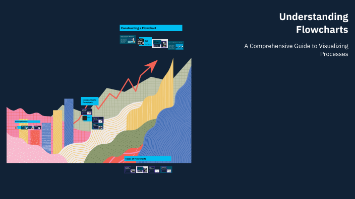 Understanding Flowcharts by andrew timur on Prezi