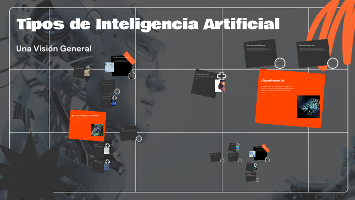 Tipos de Inteligencia Artificial by Anahí Sarmiento on Prezi