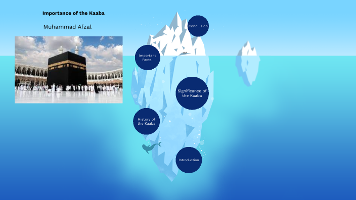 importance-of-the-kaaba-by-muhammad-afzal