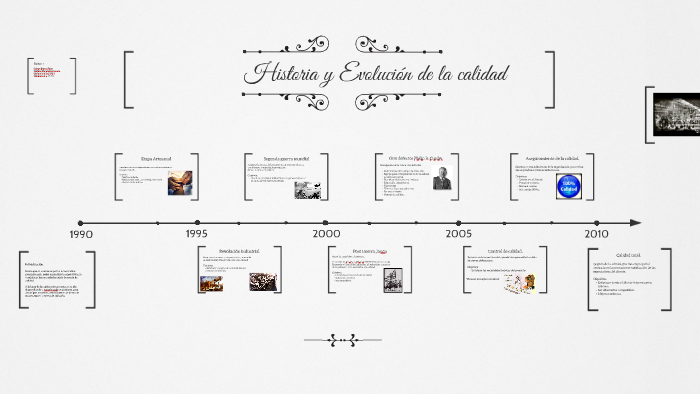 Historia Y Evolución De La Calidad By On Prezi 7011