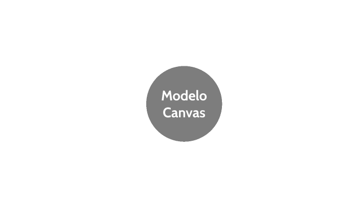 Modelo Canvas By V B On Prezi