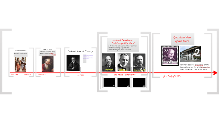 Atomic Structure Timeline By Tina Huang On Prezi Atomic Structure Timeline By Tina Huang On Prezi