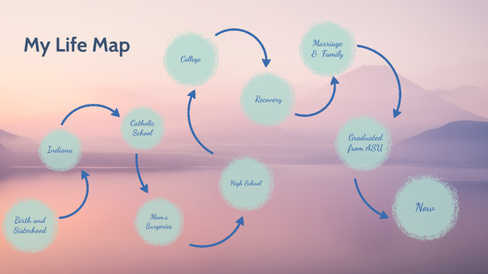 Life Map By E A On Prezi