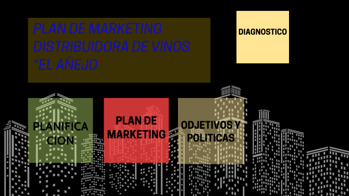 ESTRATEGIA DE MARKETING by analuisa maria on Prezi