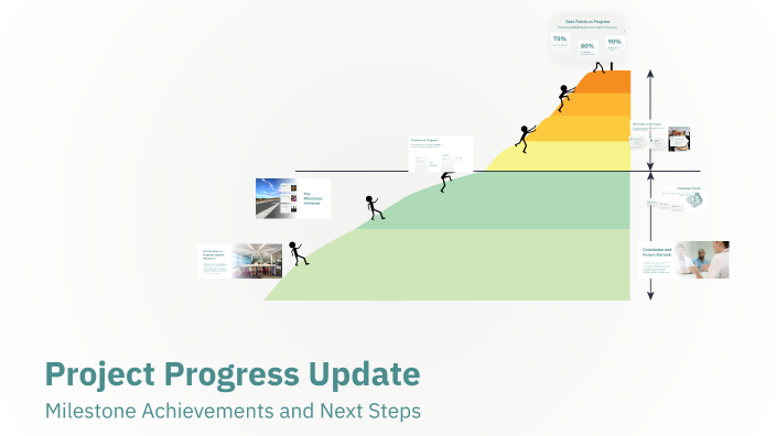 Project Progress Update by Nikki J. on Prezi