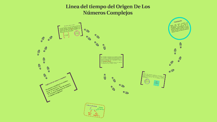 El Origen De Los Numeros Complejos prezi.com