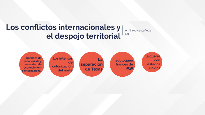 Los Conflictos Internacionales Y El Despojo Territorial