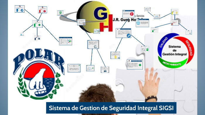 Sistema De Gestion De Seguridad Integral SIGSI By Adiestramiento Polar ...