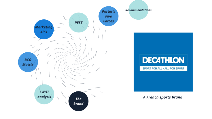 decathlon vision and mission