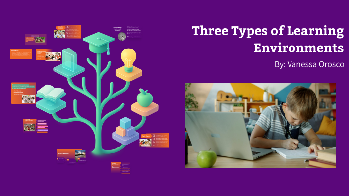 Three Types of Learning Environments by Vanessa Orosco Orozco on Prezi