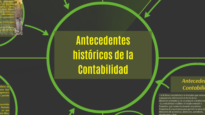 Antecedentes históricos de la Contabilidad by Ivan Chavez Sanchez