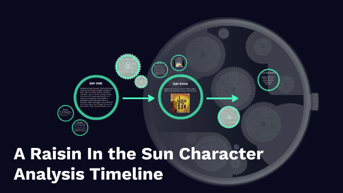 a-raisin-in-the-sun-character-analysis-timeline-by-sarah-clare