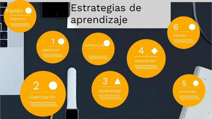 Estrategias de Aprendizaje by CITLALLI SAIRI DIAZ RUVALCABA on Prezi