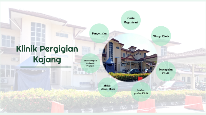 Profil Klinik Pergigian Kajang By Anisnadhia Roslan