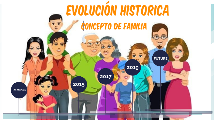 Linea De Tiempo Familia By Nikol Lopez On Prezi 7396