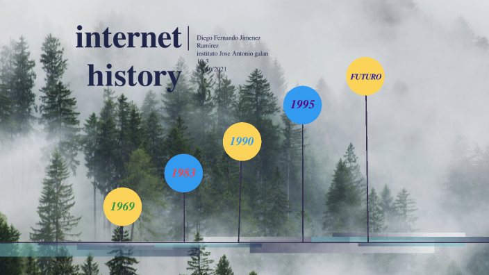 historia del internet by diego ramirez on Prezi