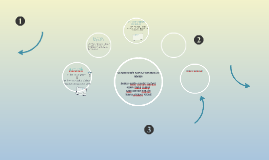 Copia de Learn Prezi Fast