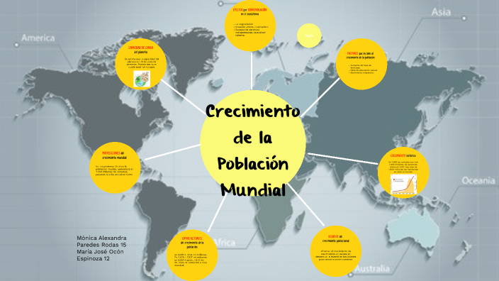 Crecimiento Poblacional Mundial By Alexandra Rodas On Prezi 7240