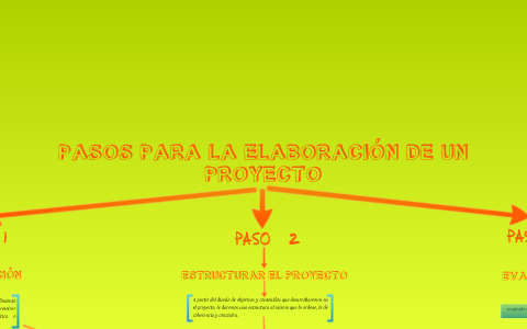 PASOS PARA LA ELABORACIÓN DE UN PROYECTO by vanessa manco on Prezi