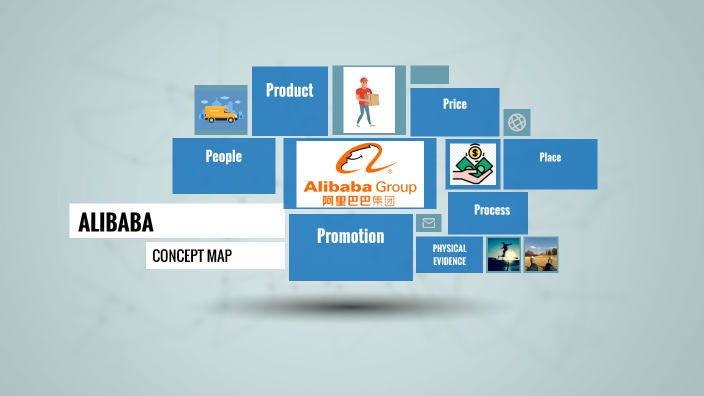 Alibaba Concept Map by Ahmed Abdelrahman Mohamed on Prezi