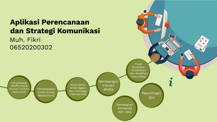 Perencanaan Dan Strategi Komunikasi By Muh Fikri On Prezi