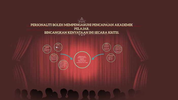 Personaliti Boleh Mepengaruhi Pencapaian Akademik Pelajar By Anastasia Aida Abd Halim