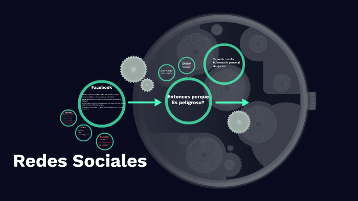 Redes Sociales by Leah Garzon on Prezi