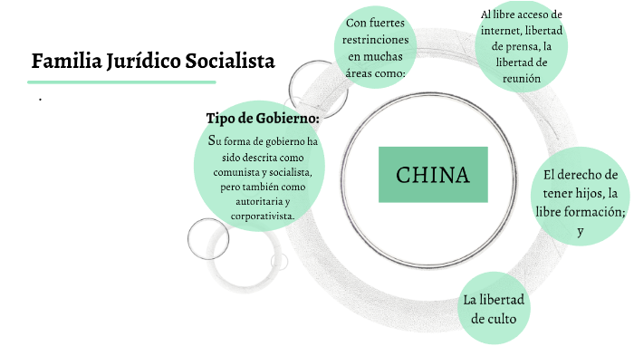 Familia jurídico socialista by Paola Amezquita on Prezi