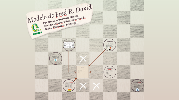 Modelo de Fred R. David by Alfonso Mosko on Prezi Next