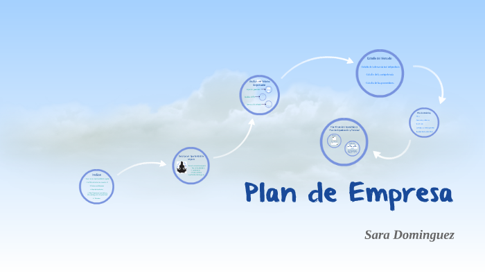 Plan de Empresa by Sara Dominguez on Prezi